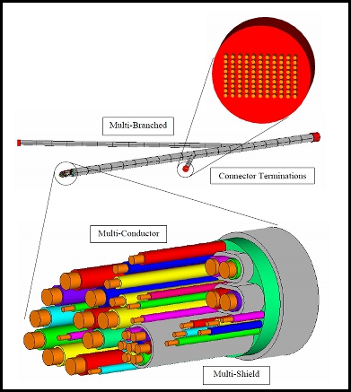 Description of individual shields and conductors and junctions in MHARNESS