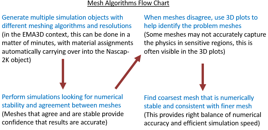 Mesh Quality, Mesh Visualization Tips