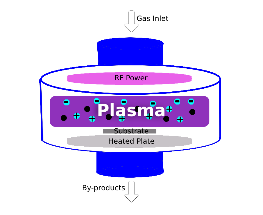 PECVD: Revolutionizing Thin Film Deposition - Electro Magnetic ...